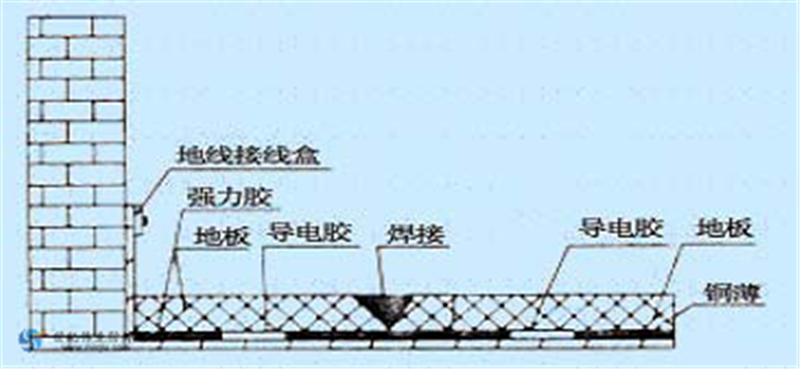 esd地板工程