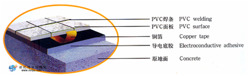 PVC防静电地板