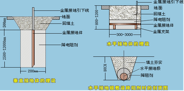 ESD工程